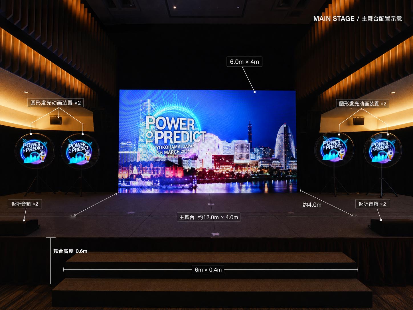BOSCH Power to Predict corporate event
