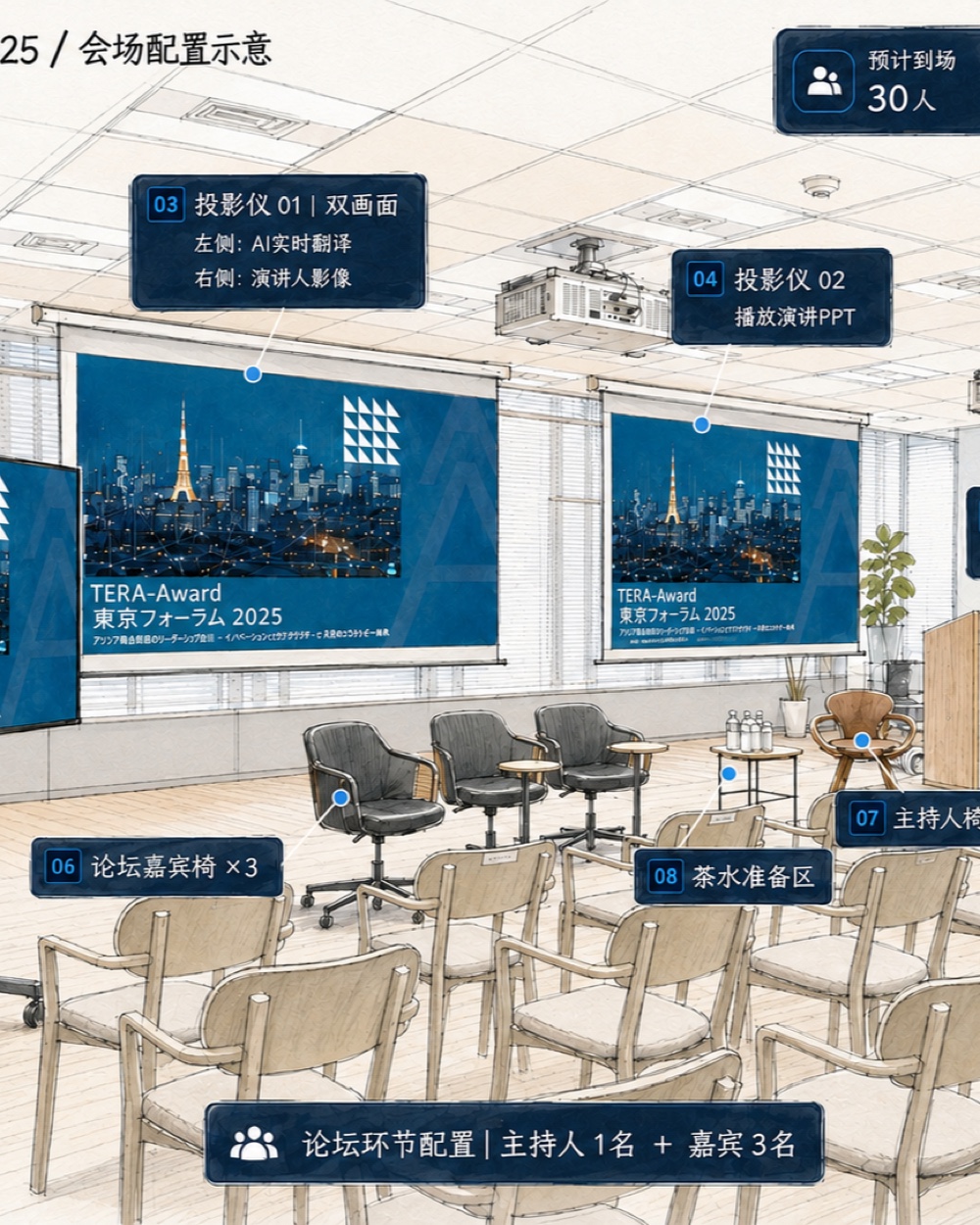 TERA-AWARD TOKYO FORUM venue plan